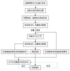 17C插入基于直流电法的煤层增透措施效果快速检验技术